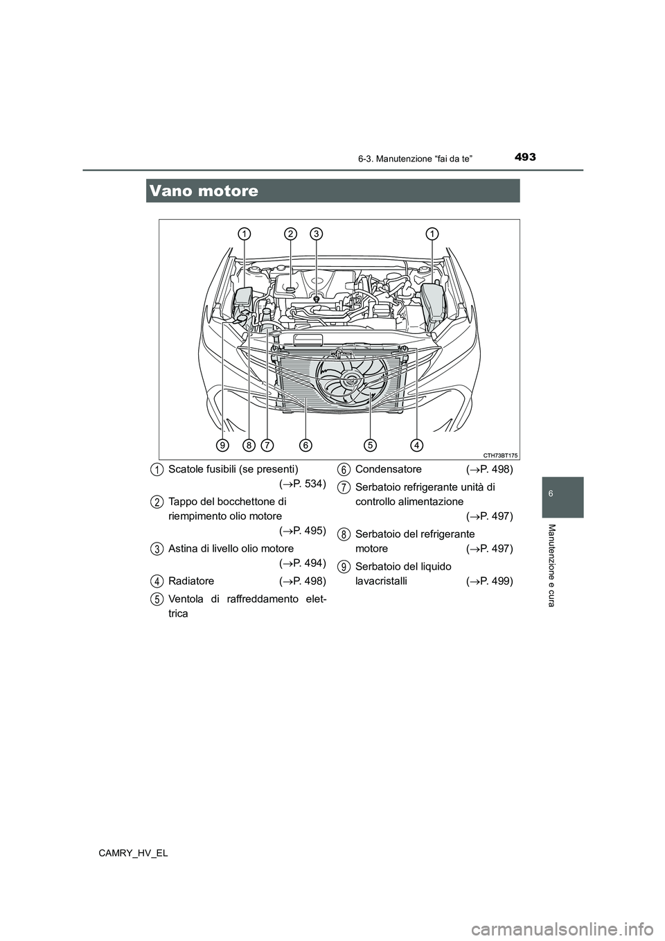 TOYOTA CAMRY 2019  Manuale duso (in Italian) 4936-3. Manutenzione “fai da te”
6
Manutenzione e cura
CAMRY_HV_EL
Vano motore
Scatole fusibili (se presenti)
(→P. 534)
Tappo del bocchettone di 
riempimento olio motore 
(→P. 495)
Astina di l
