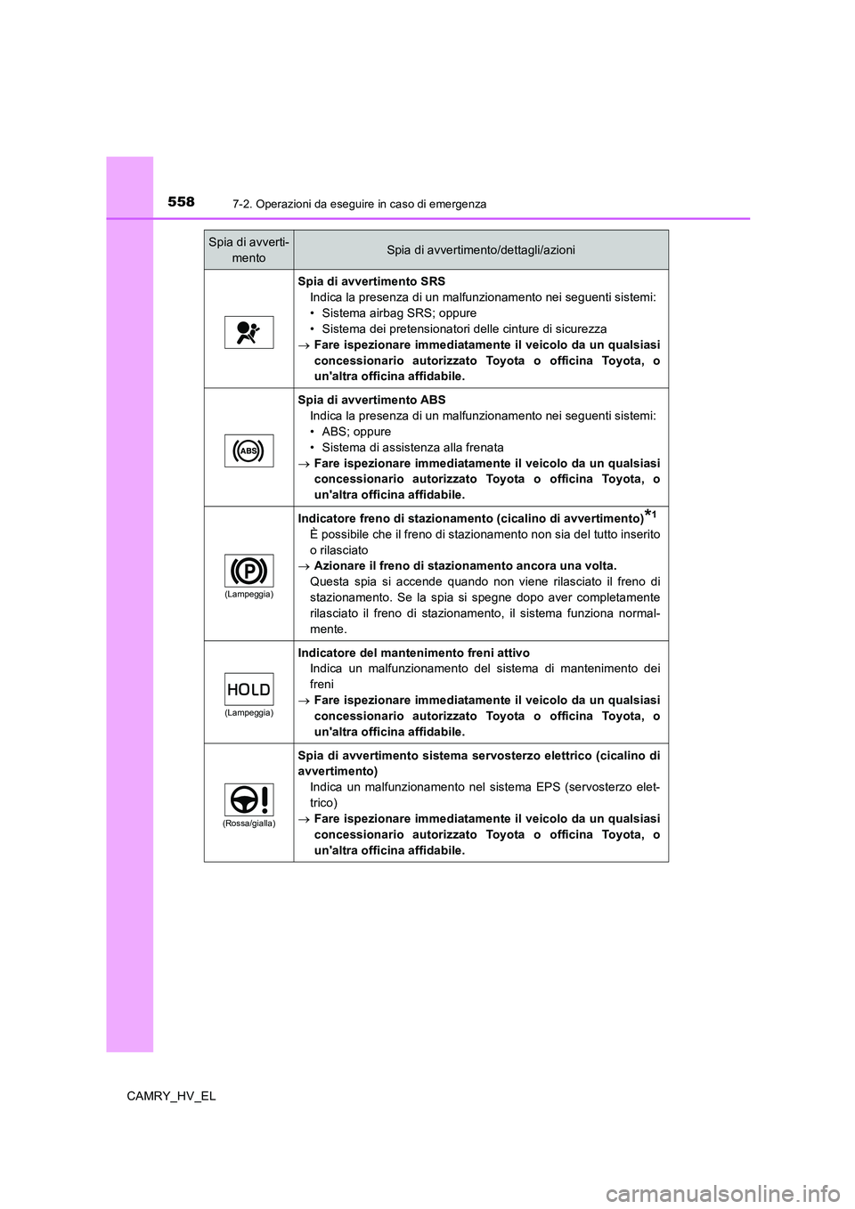 TOYOTA CAMRY 2019 Manuale duso (in Italian) 5587-2. Operazioni da eseguire in caso di emergenza
CAMRY_HV_EL
Spia di avvertimento SRS
Indica la presenza di un malfunzionamento nei seguenti sistemi:
• Sistema airbag SRS; oppure
• Sistema dei TOYOTA CAMRY 2019 Manuale duso (in Italian) 5587-2. Operazioni da eseguire in caso di emergenza
CAMRY_HV_EL
Spia di avvertimento SRS
Indica la presenza di un malfunzionamento nei seguenti sistemi:
• Sistema airbag SRS; oppure
• Sistema dei