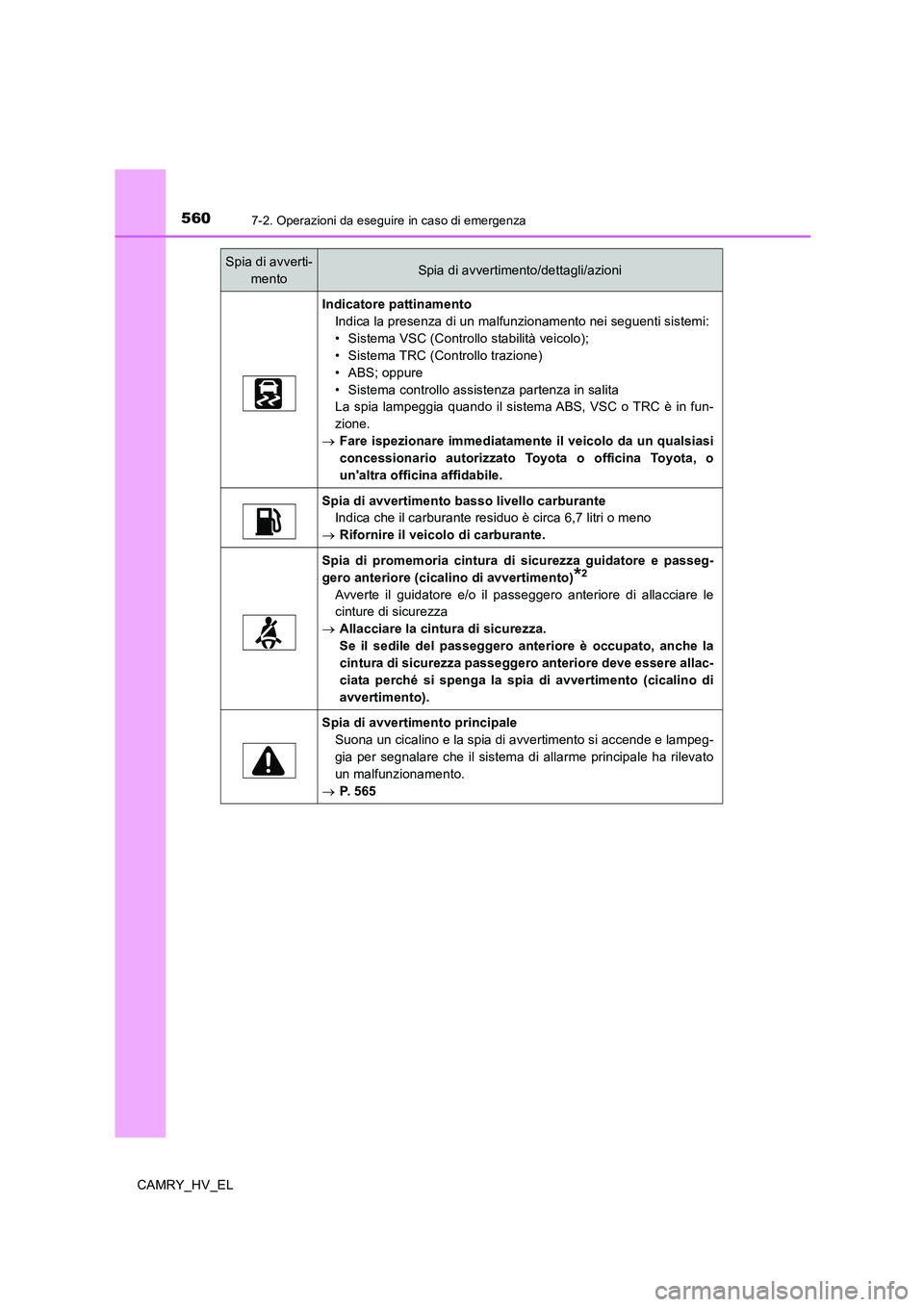 TOYOTA CAMRY 2019 Manuale duso (in Italian) 5607-2. Operazioni da eseguire in caso di emergenza
CAMRY_HV_EL
Indicatore pattinamento
Indica la presenza di un malfunzionamento nei seguenti sistemi:
• Sistema VSC (Controllo stabilità veicolo);
TOYOTA CAMRY 2019 Manuale duso (in Italian) 5607-2. Operazioni da eseguire in caso di emergenza
CAMRY_HV_EL
Indicatore pattinamento
Indica la presenza di un malfunzionamento nei seguenti sistemi:
• Sistema VSC (Controllo stabilità veicolo);