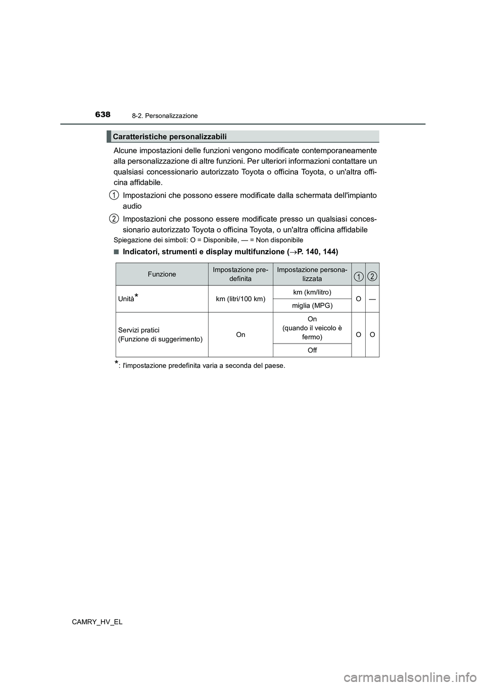 TOYOTA CAMRY 2019  Manuale duso (in Italian) 6388-2. Personalizzazione
CAMRY_HV_EL
Alcune impostazioni delle funzioni vengono modificate contemporaneamente
alla personalizzazione di altre funzioni. Per ulteriori informazioni contattare un
qualsi