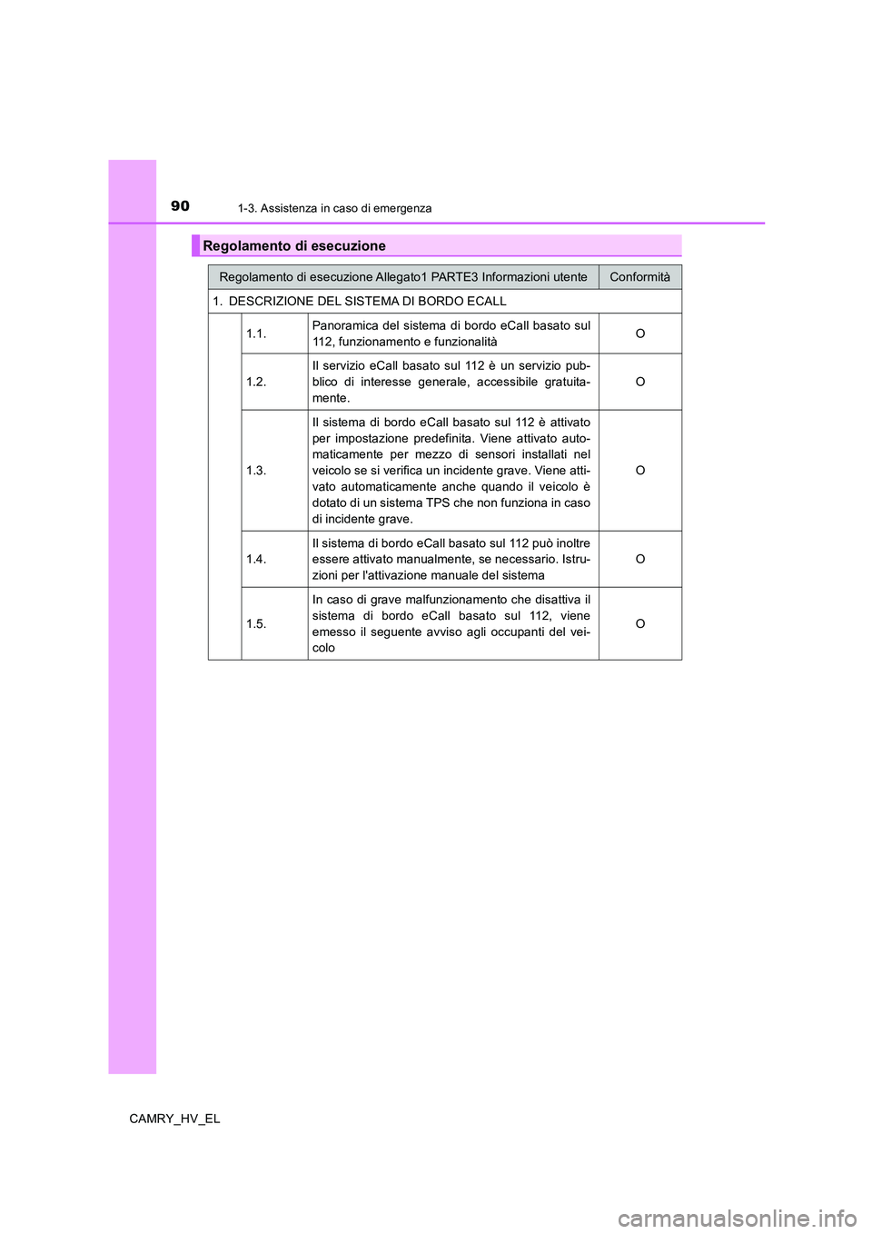 TOYOTA CAMRY 2019 Manuale duso (in Italian) 901-3. Assistenza in caso di emergenza
CAMRY_HV_EL
Regolamento di esecuzione
Regolamento di esecuzione Allegato1 PARTE3 Informazioni utenteConformità
1. DESCRIZIONE DEL SISTEMA DI BORDO ECALL
1.1.Pan TOYOTA CAMRY 2019 Manuale duso (in Italian) 901-3. Assistenza in caso di emergenza
CAMRY_HV_EL
Regolamento di esecuzione
Regolamento di esecuzione Allegato1 PARTE3 Informazioni utenteConformità
1. DESCRIZIONE DEL SISTEMA DI BORDO ECALL
1.1.Pan