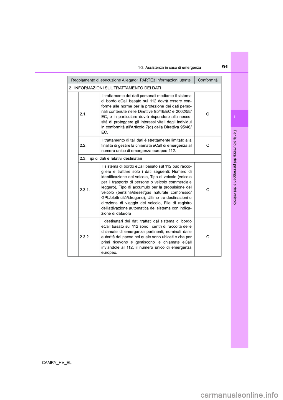 TOYOTA CAMRY 2019 Manuale duso (in Italian) 911-3. Assistenza in caso di emergenza
1
Per la sicurezza dei passeggeri e del veicolo
CAMRY_HV_EL2. INFORMAZIONI SUL TRATTAMENTO DEI DATI
2.1.Il trattamento dei dati personali mediante il sistema
di TOYOTA CAMRY 2019 Manuale duso (in Italian) 911-3. Assistenza in caso di emergenza
1
Per la sicurezza dei passeggeri e del veicolo
CAMRY_HV_EL2. INFORMAZIONI SUL TRATTAMENTO DEI DATI
2.1.Il trattamento dei dati personali mediante il sistema
di