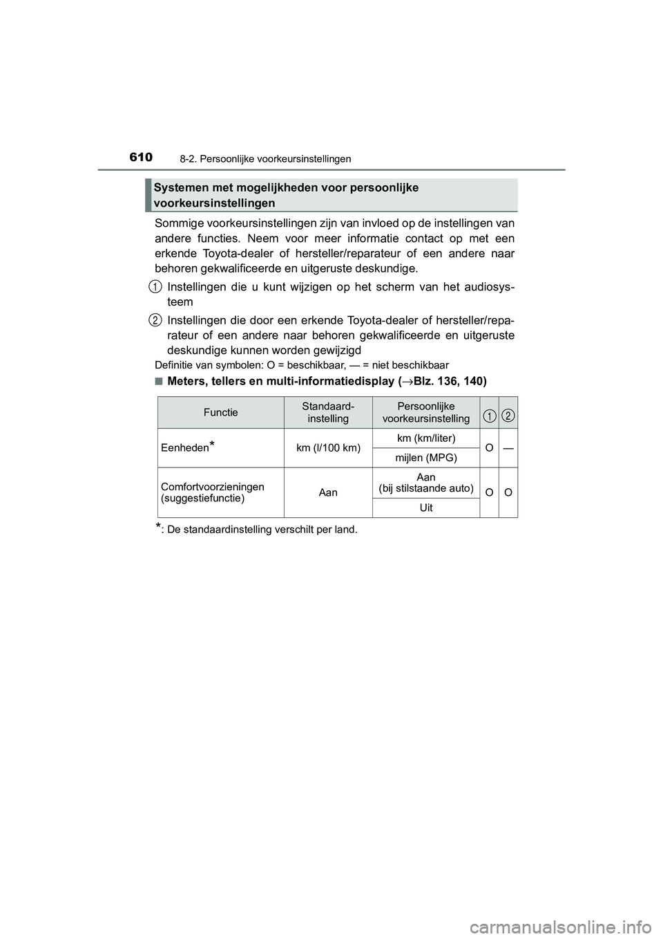 TOYOTA CAMRY 2019  Instructieboekje (in Dutch) 6108-2. Persoonlijke voorkeursinstellingen
CAMRY_HV_EE
Sommige voorkeursinstellingen zijn van invloed op de instellingen van
andere  functies.  Neem  voor  meer  informatie  contact  op  met  een
erke