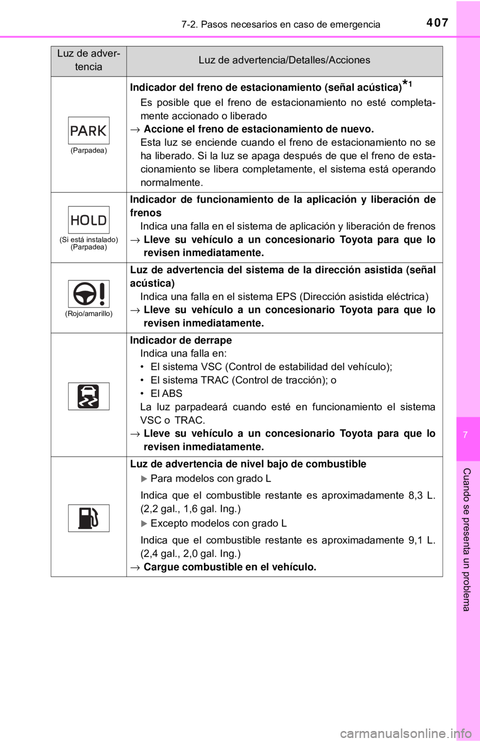 TOYOTA CAMRY 2017  Manual del propietario (in Spanish) 4077-2. Pasos necesarios en caso de emergencia
7
Cuando se presenta un problema
(Parpadea)
Indicador del freno de estacionamiento (señal acústica)*1
Es posible que el freno de estacionamiento no est