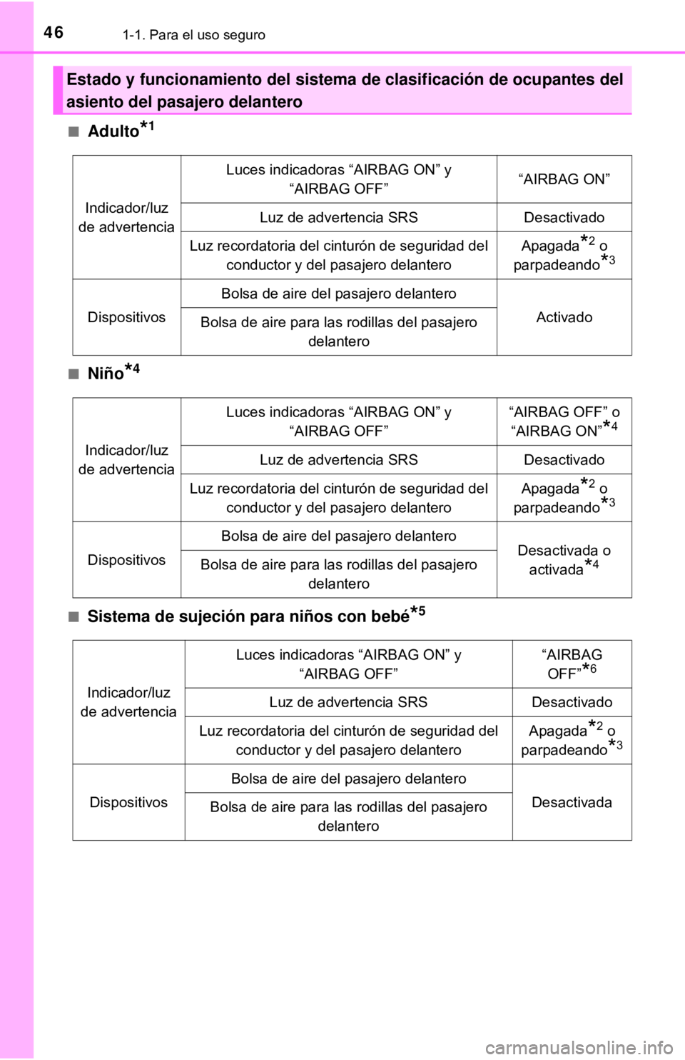 TOYOTA CAMRY 2017  Manual del propietario (in Spanish) 461-1. Para el uso seguro
■Adulto*1
■Niño*4
■Sistema de sujeción para niños con bebé*5
Estado y funcionamiento del sistema de clasificación de ocupantes del
asiento del pasajero delantero
I