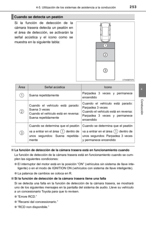 Page 253