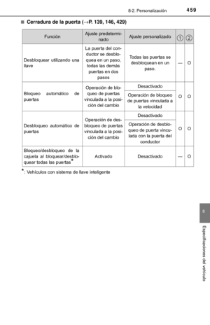 Page 459