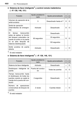 Page 460
