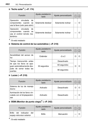Page 462