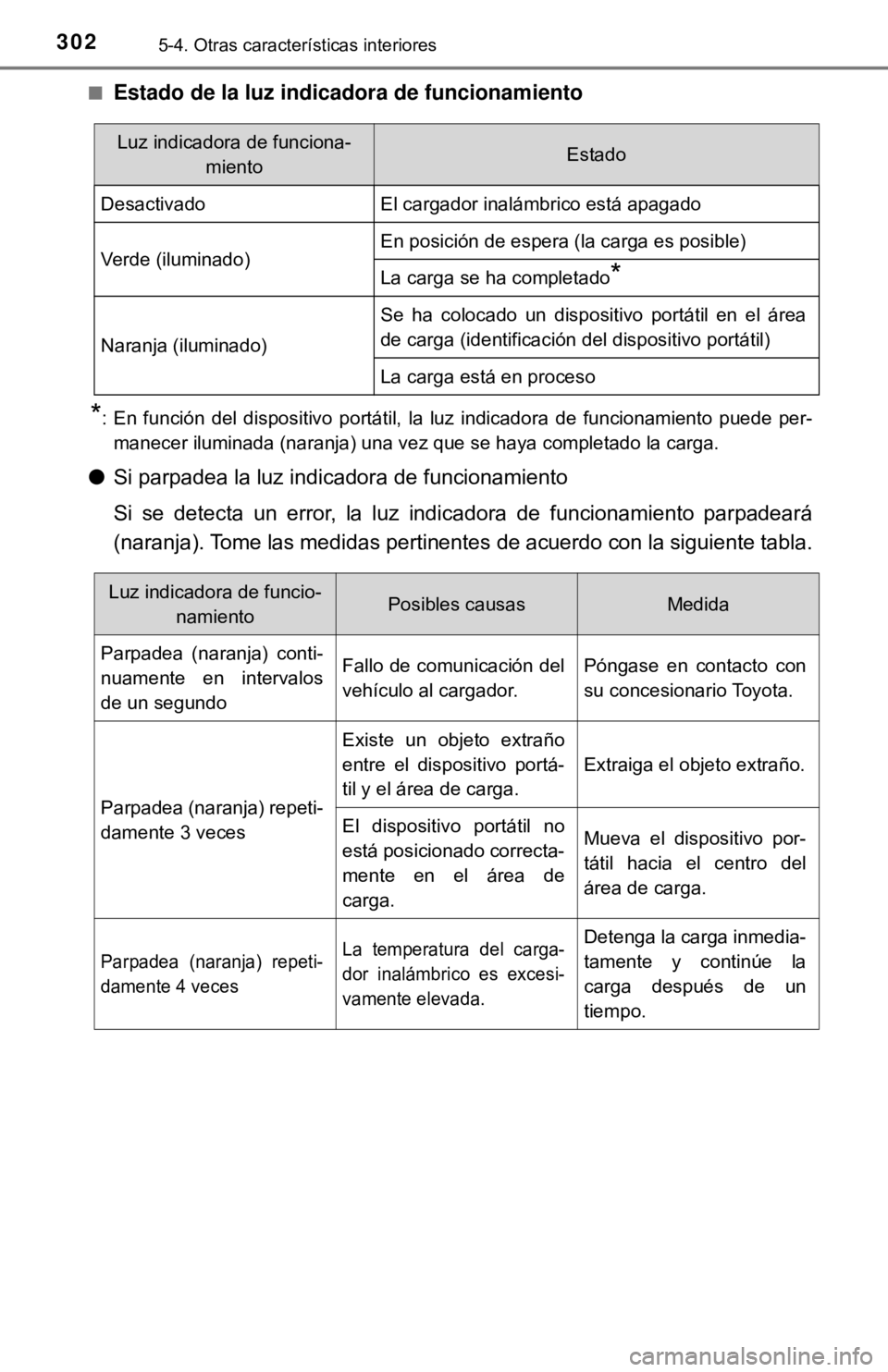 TOYOTA CAMRY 2016 Manual del propietario (in Spanish) 3025-4. Otras características interiores
■Estado de la luz indicadora de funcionamiento
*: En función del dispositivo portátil, la luz indicadora de funcionamiento puede per-manecer iluminada (na TOYOTA CAMRY 2016 Manual del propietario (in Spanish) 3025-4. Otras características interiores
■Estado de la luz indicadora de funcionamiento
*: En función del dispositivo portátil, la luz indicadora de funcionamiento puede per-manecer iluminada (na