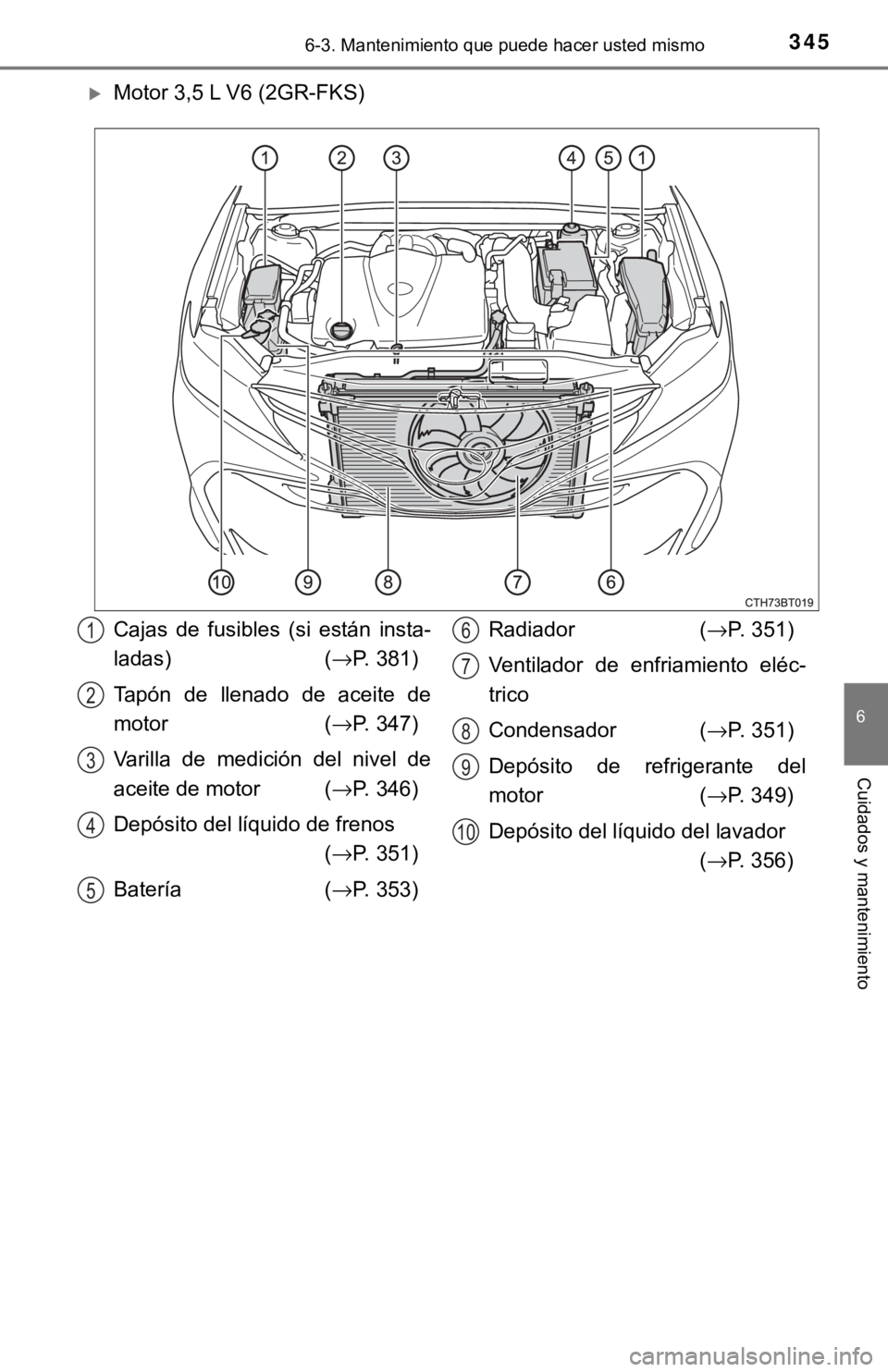 TOYOTA CAMRY 2016  Manual del propietario (in Spanish) 3456-3. Mantenimiento que puede hacer usted mismo
6
Cuidados y mantenimiento
Motor 3,5 L V6 (2GR-FKS)
Cajas de fusibles (si están insta-
ladas) (→P. 381)
Tapón de llenado de aceite de
motor ( 
