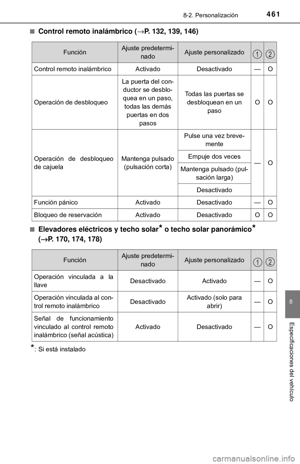 TOYOTA CAMRY 2016 Manual del propietario (in Spanish) 4618-2. Personalización
8
Especificaciones del vehículo
■Control remoto inalámbrico (→P. 132, 139, 146)
■Elevadores eléctricos y techo solar* o techo solar panorámico*
( →P. 170, 174, 17 TOYOTA CAMRY 2016 Manual del propietario (in Spanish) 4618-2. Personalización
8
Especificaciones del vehículo
■Control remoto inalámbrico (→P. 132, 139, 146)
■Elevadores eléctricos y techo solar* o techo solar panorámico*
( →P. 170, 174, 17