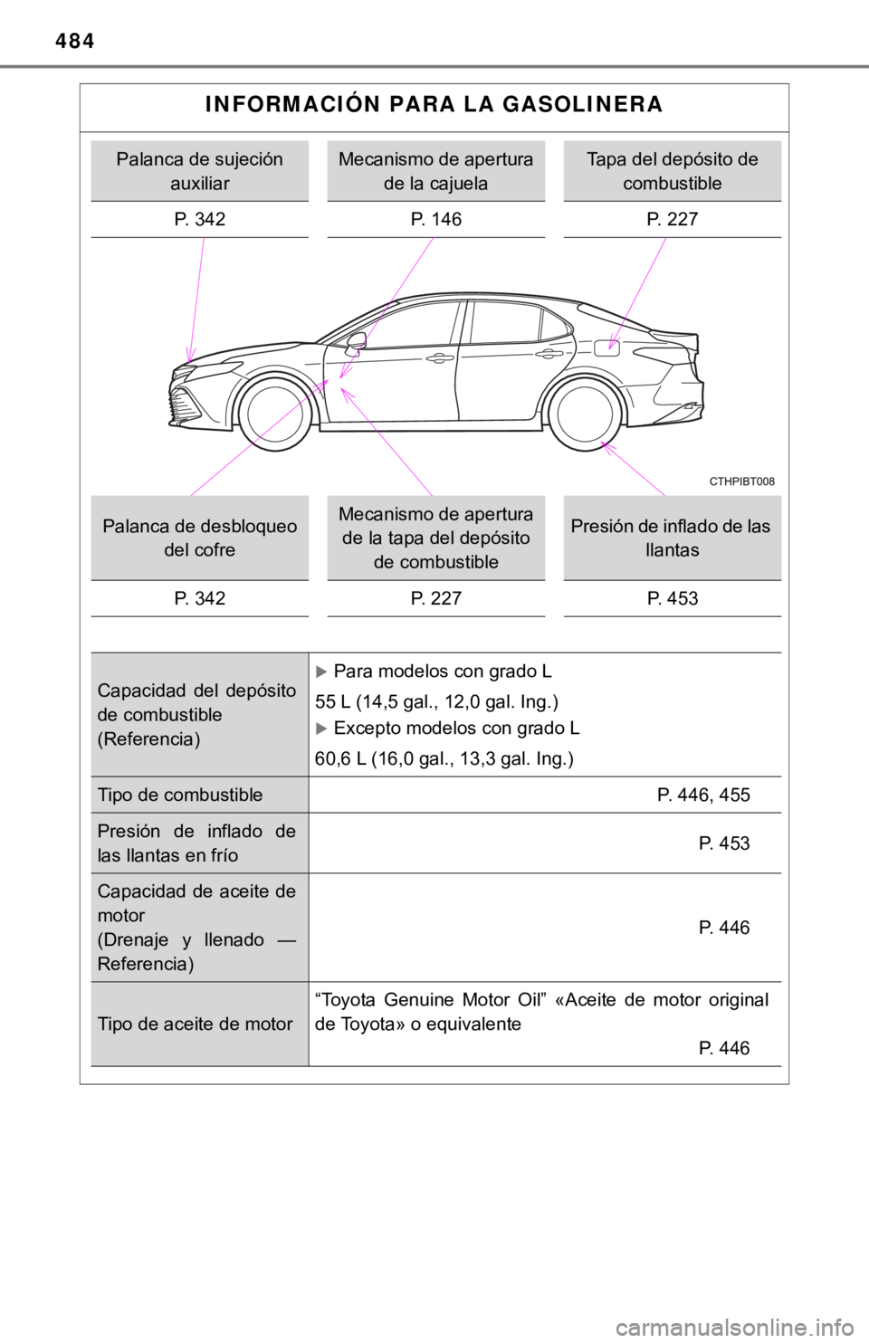 TOYOTA CAMRY 2016  Manual del propietario (in Spanish) 484
INFORMACIÓN PARA LA GASOLINERA
Palanca de sujeción auxiliarMecanismo de apertura de la cajuelaTapa del depósito de combustible
P. 342 P. 146 P. 227
Palanca de desbloqueo 
del cofreMecanismo de 
