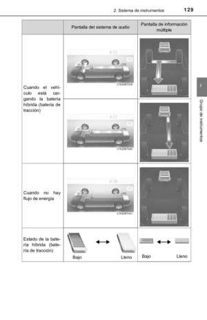 Page 129