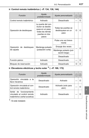 Page 427