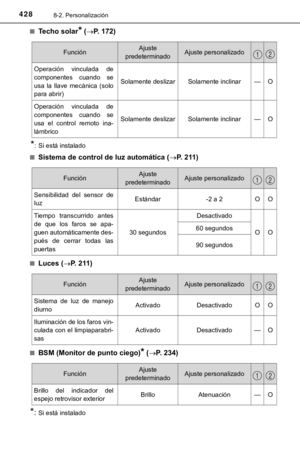 Page 428