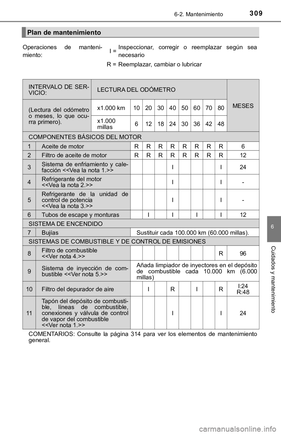 TOYOTA CAMRY HYBRID 2019  Manual del propietario (in Spanish) 3096-2. Mantenimiento
6
Cuidados y mantenimiento
Plan de mantenimiento
Operaciones  de  manteni-
miento:I =Inspeccionar,  corregir  o  reemplazar  según  sea
necesario
R =Reemplazar, cambiar o lubric