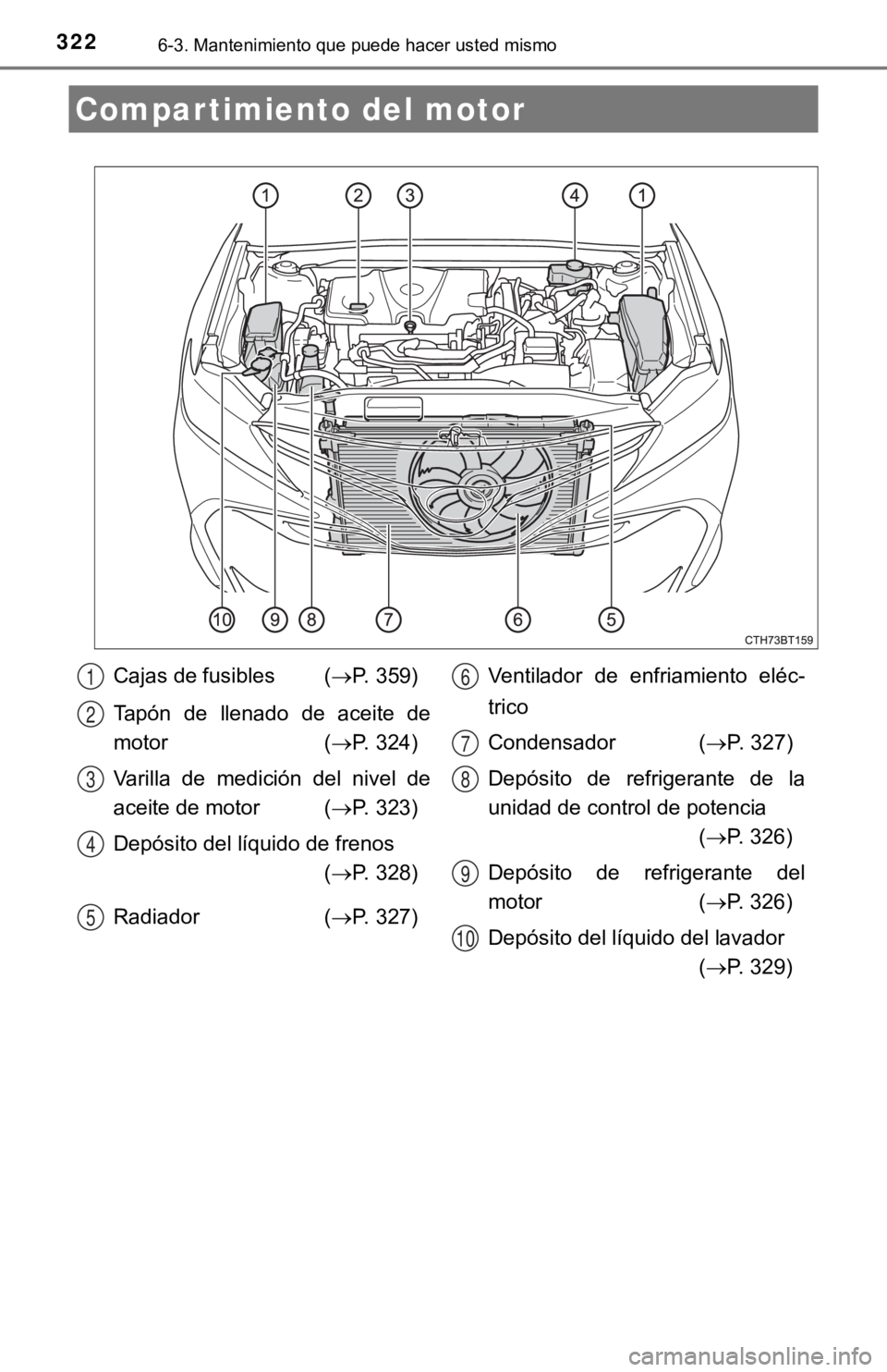 TOYOTA CAMRY HYBRID 2019  Manual del propietario (in Spanish) 3226-3. Mantenimiento que puede hacer usted mismo
Compartimiento del motor
Cajas de fusibles ( P. 359)
Tapón  de  llenado  de  aceite  de
motor ( P. 324)
Varilla  de  medición  del  nivel  de
