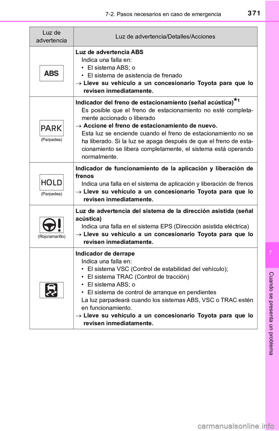 TOYOTA CAMRY HYBRID 2019  Manual del propietario (in Spanish) 3717-2. Pasos necesarios en caso de emergencia
7
Cuando se presenta un problema
Luz de advertencia ABSIndica una falla en:
• El sistema ABS; o
• El sistema de asistencia de frenado
 Lleve  su  