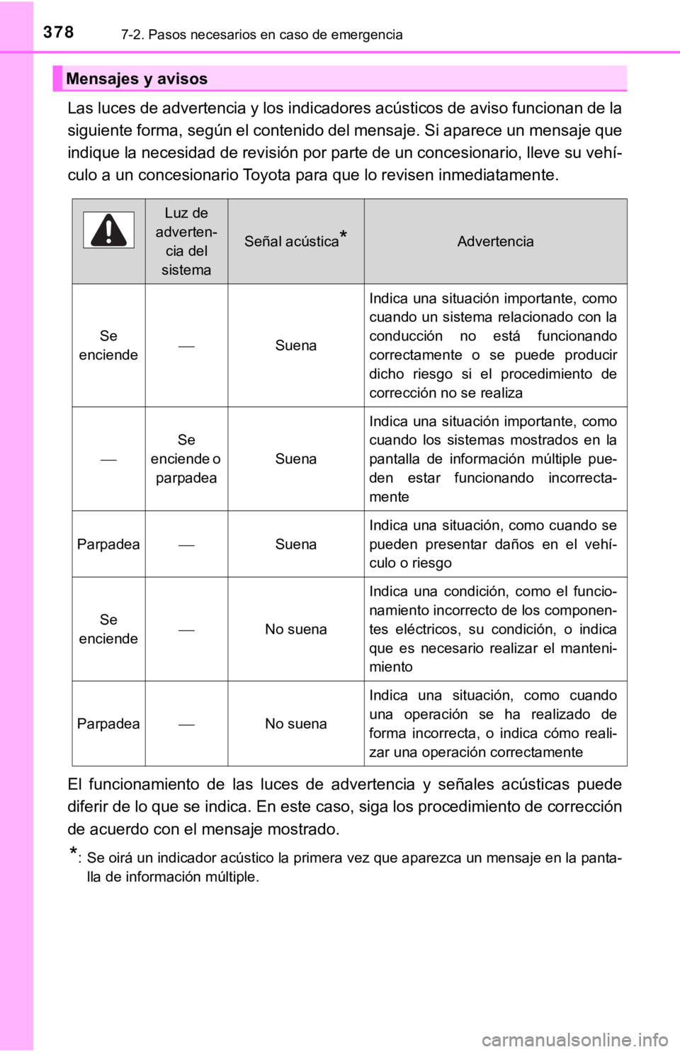 TOYOTA CAMRY HYBRID 2019  Manual del propietario (in Spanish) 3787-2. Pasos necesarios en caso de emergencia
Las luces de advertencia y los indicadores acústicos de aviso funcionan de la
siguiente forma, según el contenido del mensaje. Si aparece un  mensaje q
