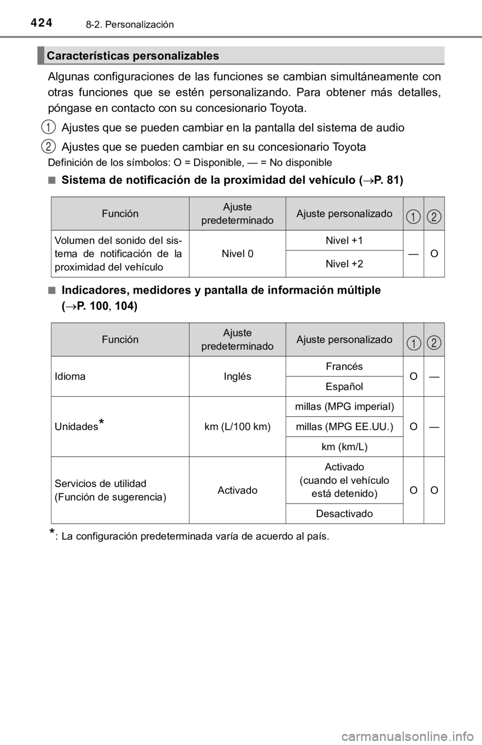 TOYOTA CAMRY HYBRID 2019  Manual del propietario (in Spanish) 4248-2. Personalización
Algunas  configuraciones  de  las  funciones  se  cambian  simultáneamente  con
otras  funciones  que  se  estén  personalizando.  Para  obtener  más  detalles,
póngase en