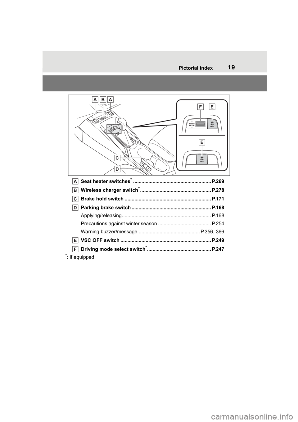 TOYOTA COROLLA 2023  Owners Manual 19Pictorial index
Seat heater switches*........................................................ P.269
Wireless cha rger switch
*................................................... P.278
Brake hold swi
