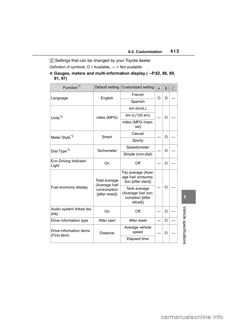 TOYOTA COROLLA 2023  Owners Manual 4138-2. Customization
8
Vehicle specifications
Settings that can be changed by your Toyota dealer
Definition of symbols: O = Available, — = Not available
■Gauges, meters and multi-information disp