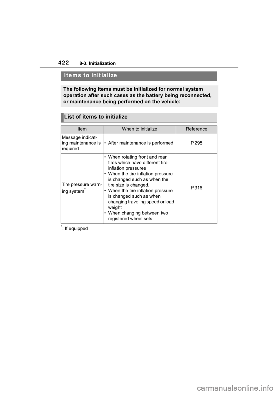 TOYOTA COROLLA 2023  Owners Manual 4228-3. Initialization
8-3.Initialization
*: If equipped
Items to initialize
The following items must be initialized for normal system 
operation after such cases as the battery being reconnected, 
or