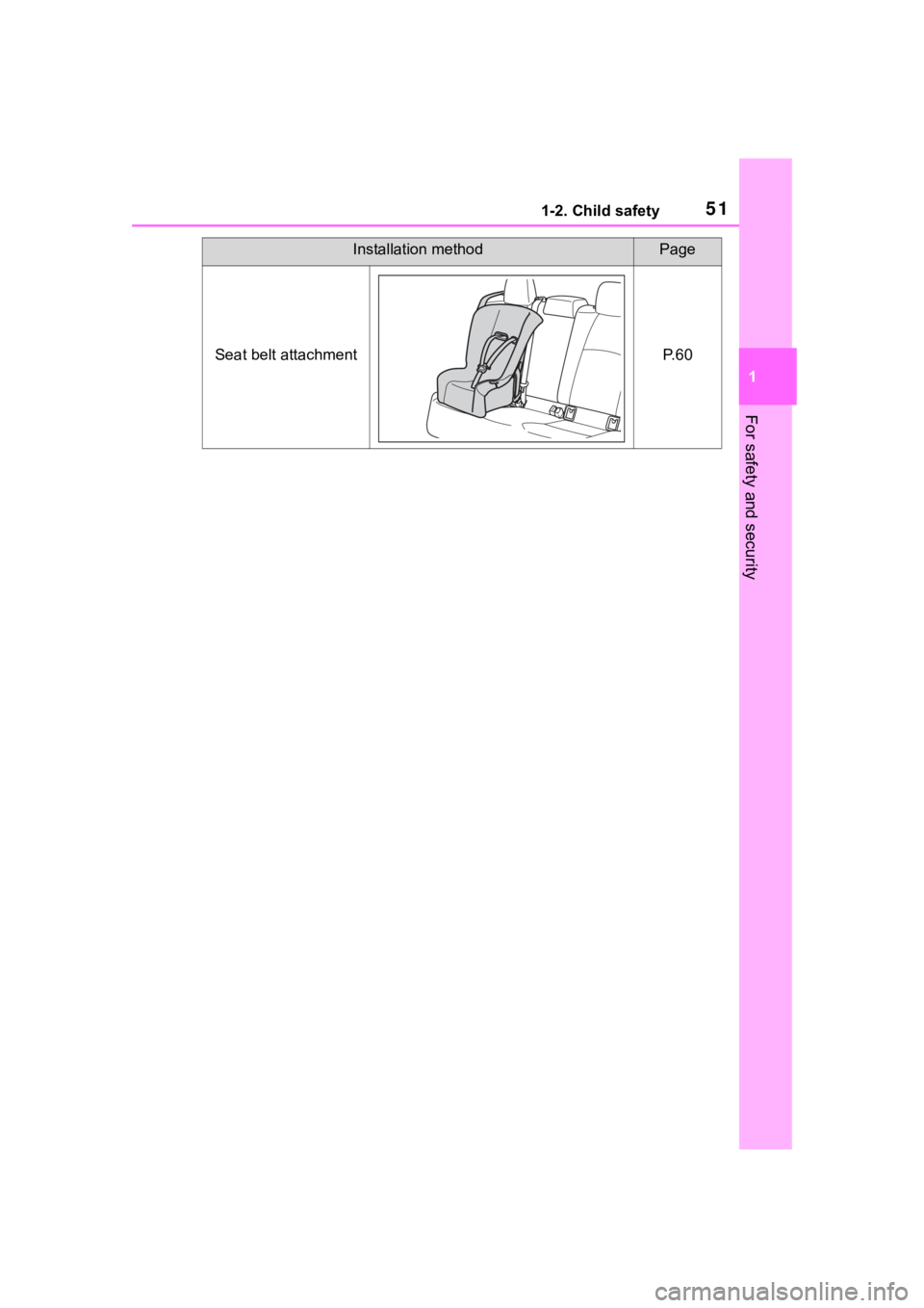 TOYOTA COROLLA 2023  Owners Manual 511-2. Child safety
1
For safety and security
Installation methodPage
Seat belt attachmentP. 6 0 