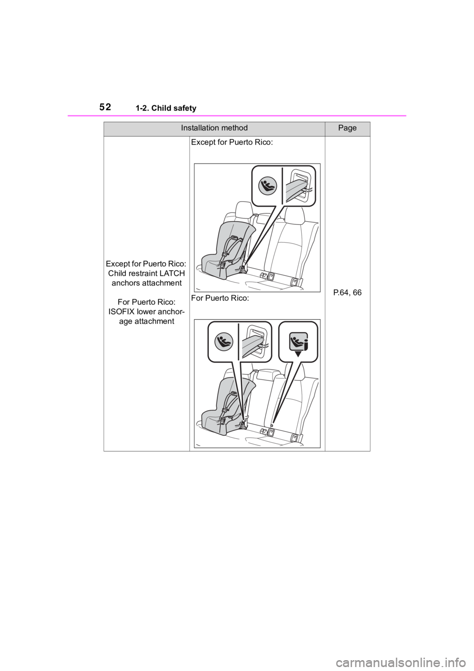 TOYOTA COROLLA 2023  Owners Manual 521-2. Child safety
Except for Puerto Rico: Child restraint LATCH  anchors attachment
For Puerto Rico: 
ISOFIX lower anchor- age attachment
Except for Puerto Rico: 
For Puerto Rico: 
P.64, 66
Installa