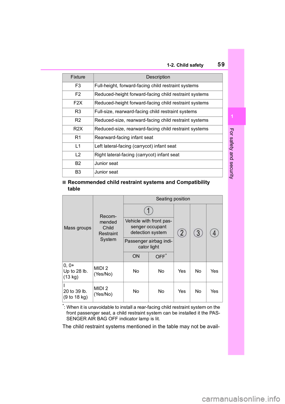 TOYOTA COROLLA 2023  Owners Manual 591-2. Child safety
1
For safety and security
■Recommended child restraint systems and Compatibility 
table
*: When it is unavoidable to install a rear-facing child restraint system on the front pas