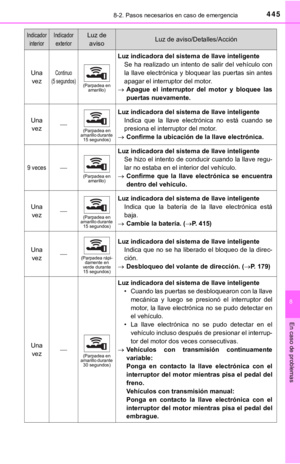 Page 445