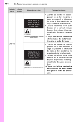 Page 456