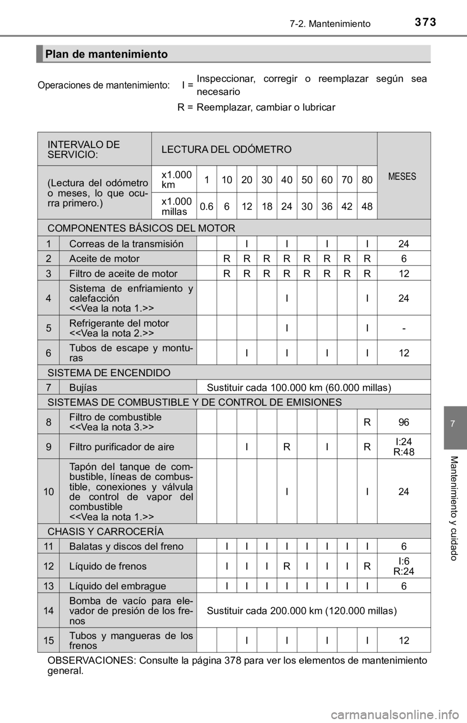 TOYOTA COROLLA 2019 Manual del propietario (in Spanish) 3737-2. Mantenimiento
7
Mantenimiento y cuidado
Plan de mantenimiento
Operaciones de mantenimiento:I =Inspeccionar, corregir o reemplazar según sea
necesario
R =Reemplazar, cambiar o lubricar
IN TOYOTA COROLLA 2019 Manual del propietario (in Spanish) 3737-2. Mantenimiento
7
Mantenimiento y cuidado
Plan de mantenimiento
Operaciones de mantenimiento:I =Inspeccionar, corregir o reemplazar según sea
necesario
R =Reemplazar, cambiar o lubricar
IN