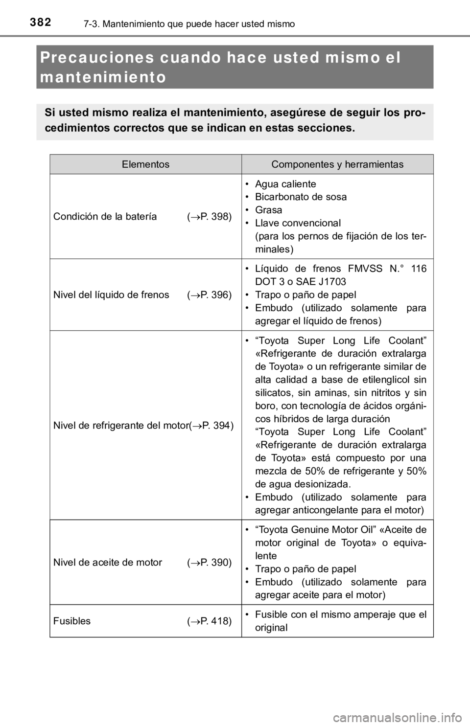 TOYOTA COROLLA 2019 Manual del propietario (in Spanish) 3827-3. Mantenimiento que puede hacer usted mismo
Precauciones cuando hace usted mismo el
mantenimiento
Si usted mismo realiza el mantenimiento, asegúrese de seguir los pro-
cedimientos correctos qu TOYOTA COROLLA 2019 Manual del propietario (in Spanish) 3827-3. Mantenimiento que puede hacer usted mismo
Precauciones cuando hace usted mismo el
mantenimiento
Si usted mismo realiza el mantenimiento, asegúrese de seguir los pro-
cedimientos correctos qu