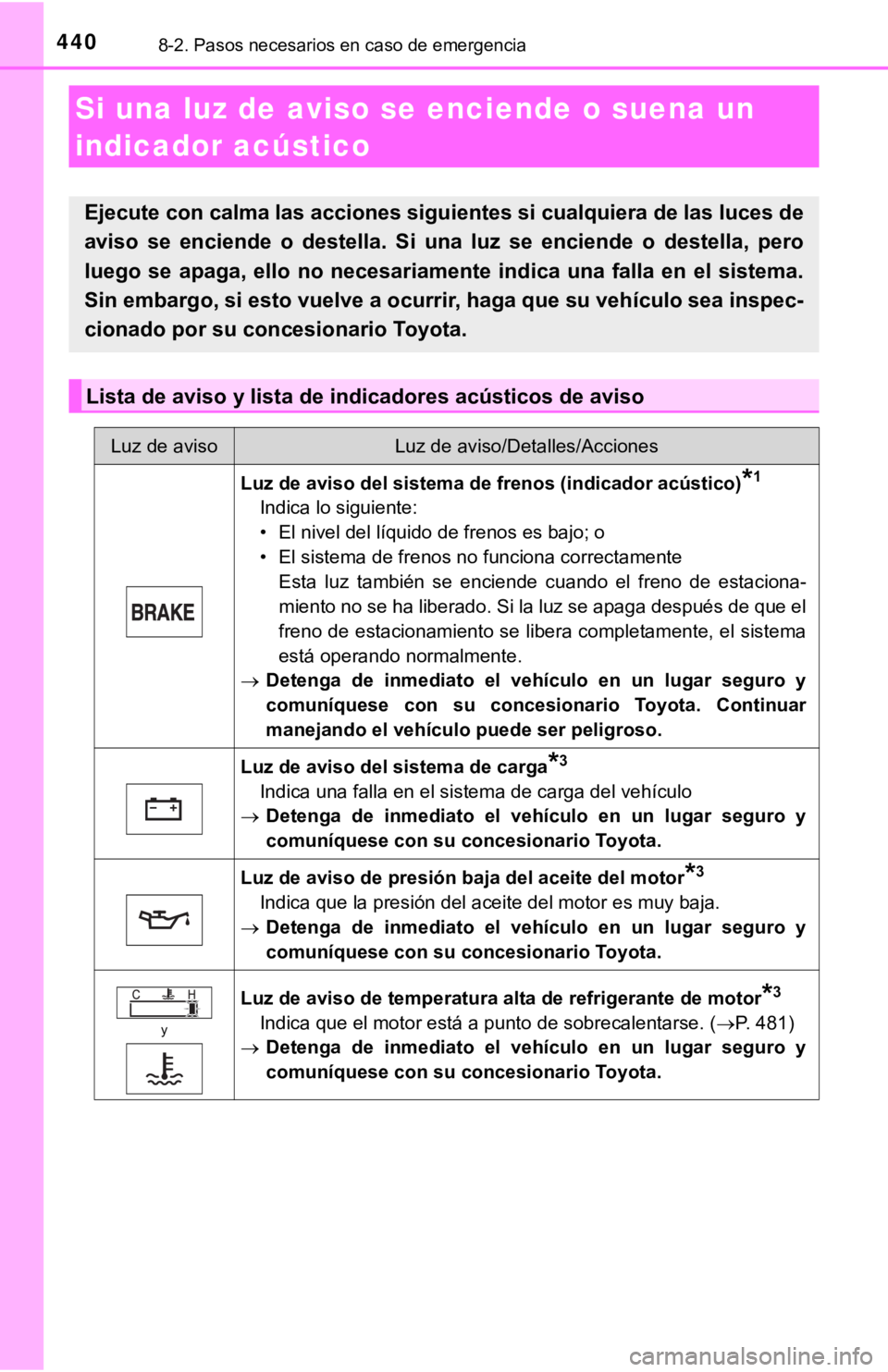 TOYOTA COROLLA 2019  Manual del propietario (in Spanish) 4408-2. Pasos necesarios en caso de emergencia
Si una luz de aviso se enciende o suena un 
indicador acústico
Ejecute con calma las acciones siguientes si cualquiera de las luces de
aviso  se  encien