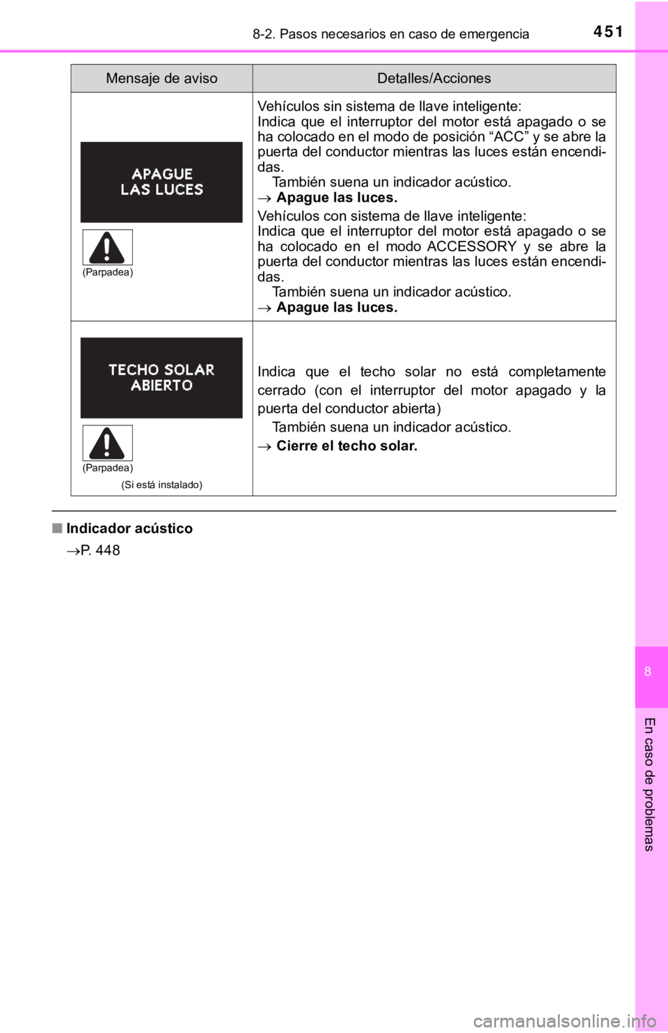 TOYOTA COROLLA 2019  Manual del propietario (in Spanish) 4518-2. Pasos necesarios en caso de emergencia
8
En caso de problemas
■Indicador acústico
P. 448
Vehículos sin sistema de llave inteligente: 
Indica  que  el  interruptor  del  motor  está  ap