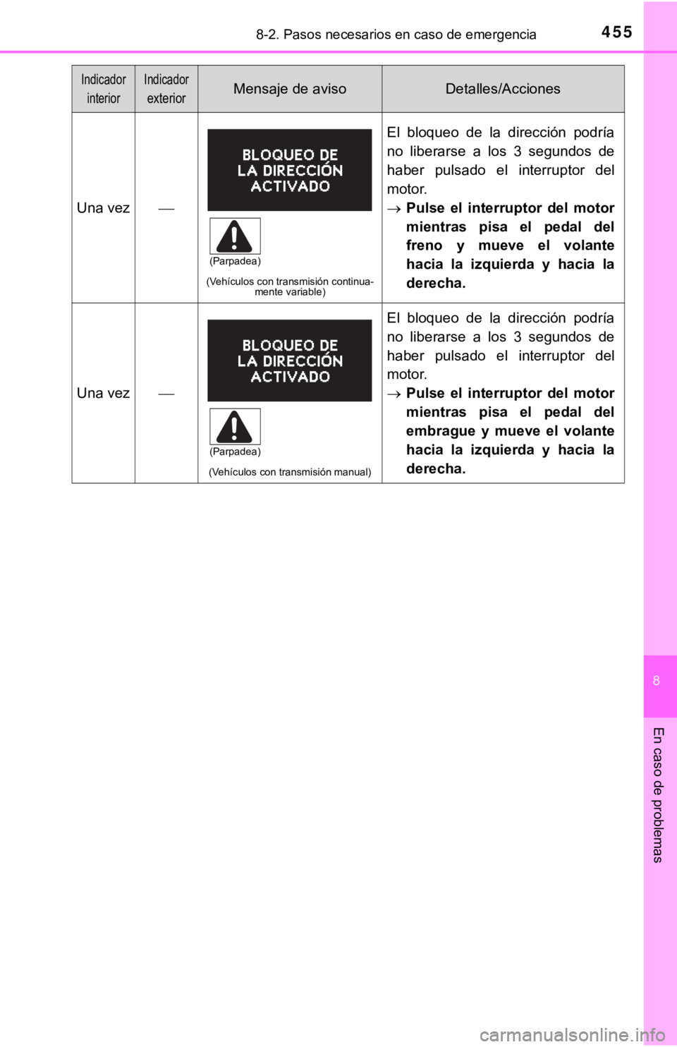 TOYOTA COROLLA 2019  Manual del propietario (in Spanish) 4558-2. Pasos necesarios en caso de emergencia
8
En caso de problemas
Una vez
(Vehículos con transmisión continua-
mente variable)
El  bloqueo  de  la  dirección  podría
no  liberarse  a  los  