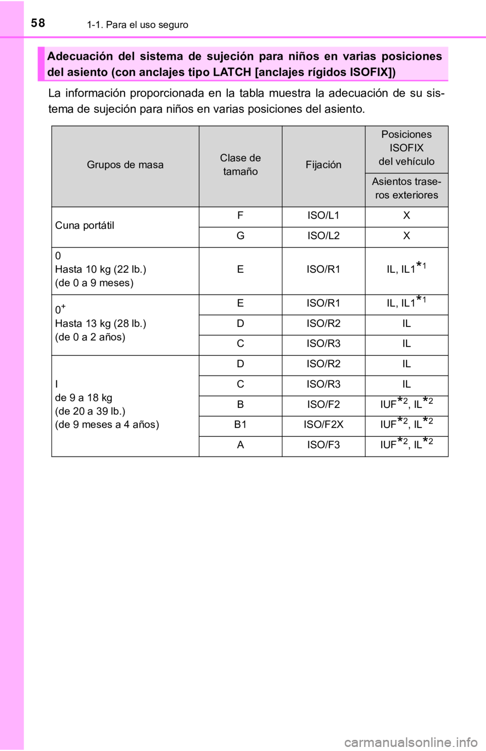 TOYOTA COROLLA 2019  Manual del propietario (in Spanish) 581-1. Para el uso seguro
La  información  proporcionada  en  la  tabla  muestra  la  adecuación de  su  sis-
tema de sujeción para niños en varias posiciones del asiento.
Adecuación  del  sistem