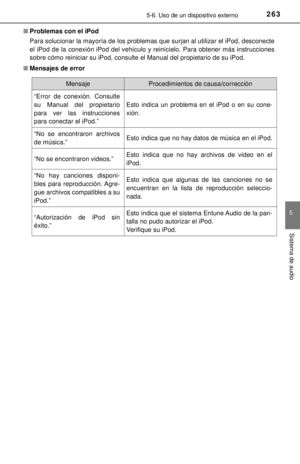 Page 263