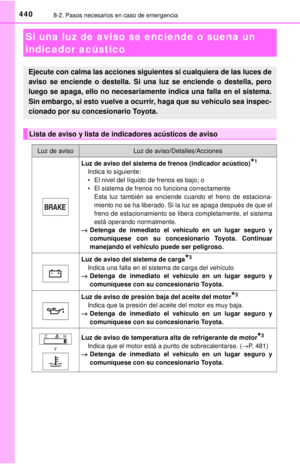 Page 440