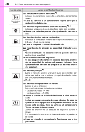 Page 442