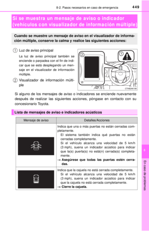 Page 449
