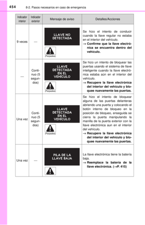 Page 454