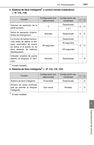 Page 501