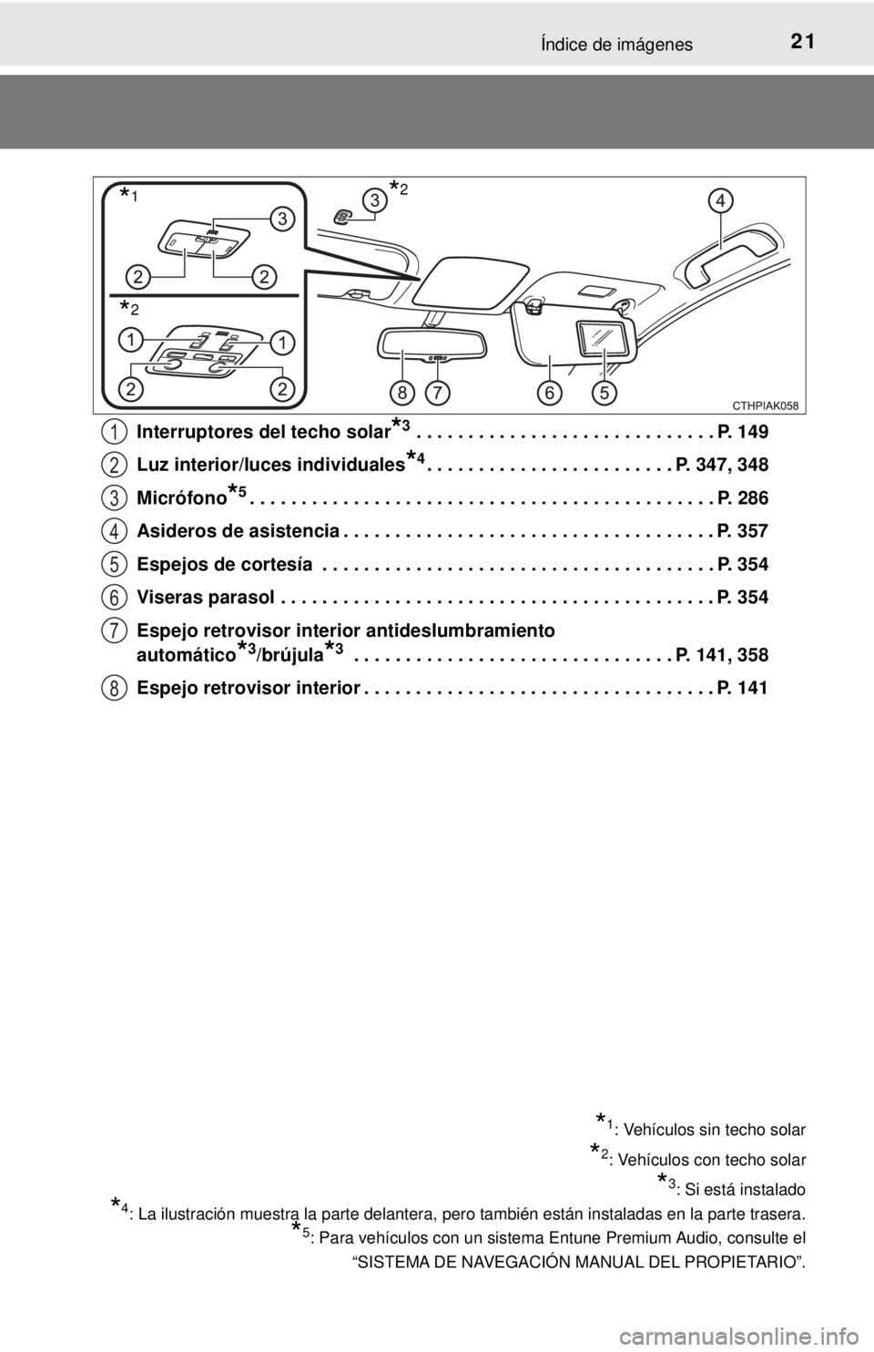 TOYOTA COROLLA 2018 Manual del propietario (in Spanish) 21Índice de imágenes
Interruptores del techo solar*3 . . . . . . . . . . . . . . . . . . . . . . . . . . . . . P. 149
Luz interior/luces individuales
*4. . . . . . . . . . . . . . . . . . . . . . . TOYOTA COROLLA 2018 Manual del propietario (in Spanish) 21Índice de imágenes
Interruptores del techo solar*3 . . . . . . . . . . . . . . . . . . . . . . . . . . . . . P. 149
Luz interior/luces individuales
*4. . . . . . . . . . . . . . . . . . . . . . .