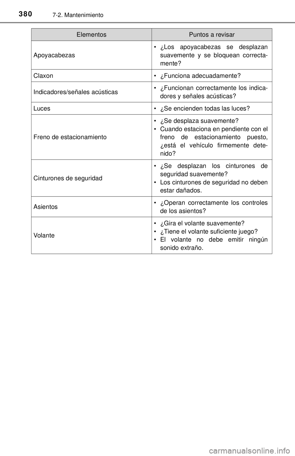 TOYOTA COROLLA 2018  Manual del propietario (in Spanish) 3807-2. Mantenimiento
Apoyacabezas
• ¿Los apoyacabezas se desplazansuavemente y se bloquean correcta-
mente?
Claxon• ¿Funciona adecuadamente?
Indicadores/señales acústicas• ¿Funcionan corre