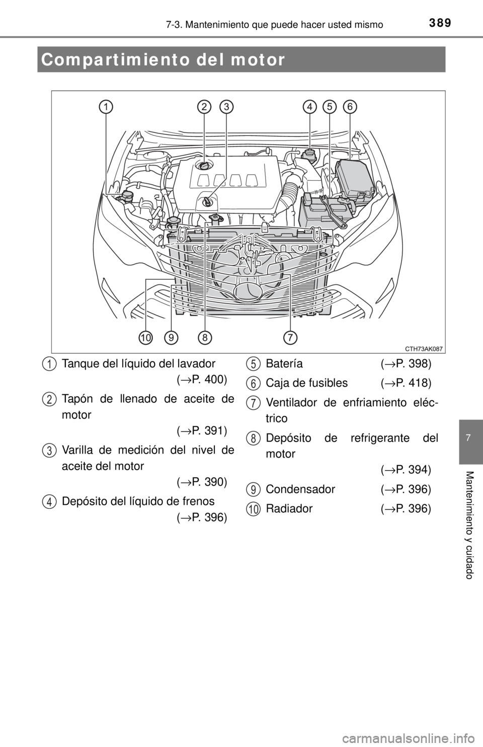 TOYOTA COROLLA 2018  Manual del propietario (in Spanish) 3897-3. Mantenimiento que puede hacer usted mismo
7
Mantenimiento y cuidado
Compartimiento del motor
Tanque del líquido del lavador(→P. 400)
Tapón de llenado de aceite de
motor (→P. 391)
Varilla