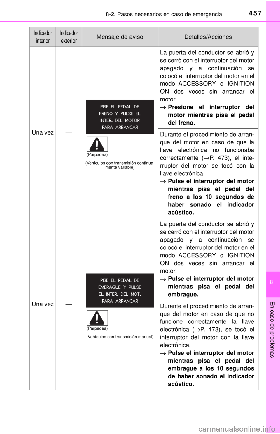 TOYOTA COROLLA 2018 Manual del propietario (in Spanish) 4578-2. Pasos necesarios en caso de emergencia
8
En caso de problemas
Una vez⎯
(Vehículos con transmisión continua-mente variable)
La puerta del conductor se abrió y
se cerró con el interruptor TOYOTA COROLLA 2018 Manual del propietario (in Spanish) 4578-2. Pasos necesarios en caso de emergencia
8
En caso de problemas
Una vez⎯
(Vehículos con transmisión continua-mente variable)
La puerta del conductor se abrió y
se cerró con el interruptor