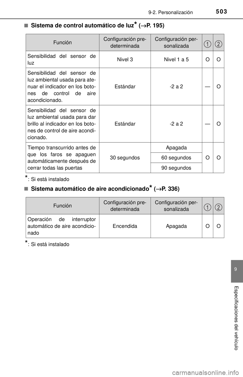 TOYOTA COROLLA 2018  Manual del propietario (in Spanish) 5039-2. Personalización
9
Especificaciones del vehículo
■Sistema de control automático de luz* (→ P. 195)
*: Si está instalado
■
Sistema automático de aire acondicionado* ( →P. 336)
*: Si